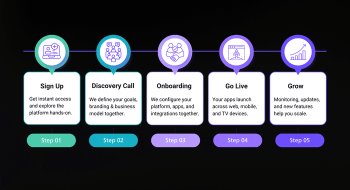 Bild von unterschiedlichen Geräten auf denen SMPLVIDEO verfügbar ist