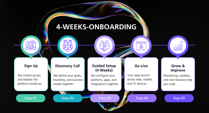 Bild von unterschiedlichen Geräten auf denen SMPLVIDEO verfügbar ist